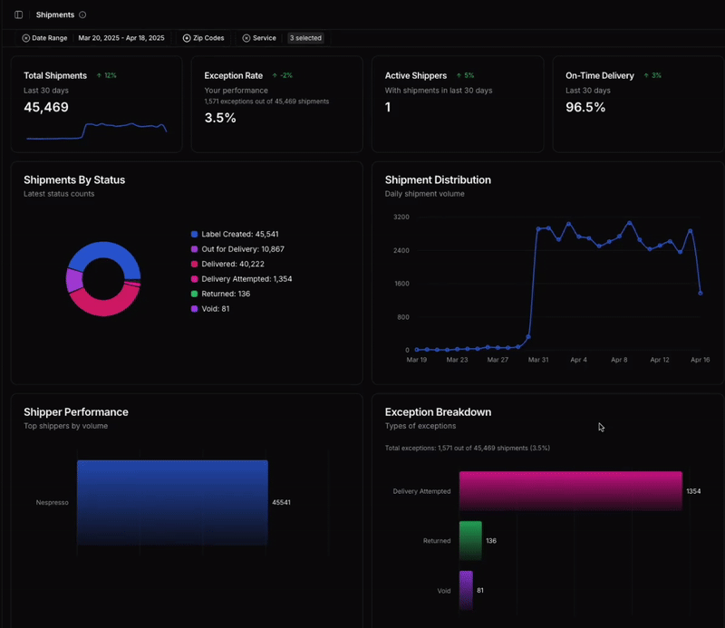 Hovership dashboard animation